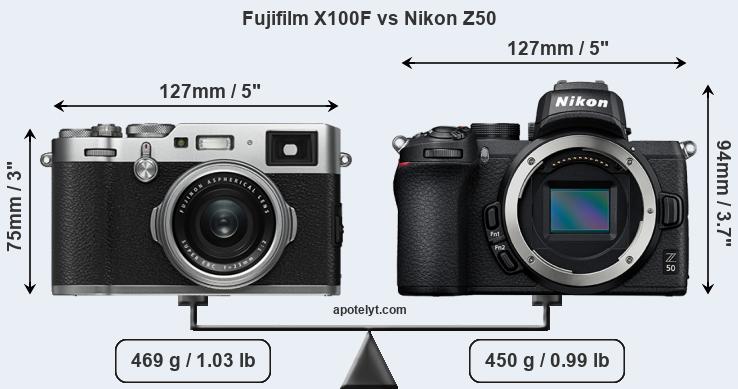 Size Fujifilm X100F vs Nikon Z50