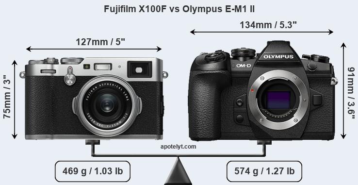 Size Fujifilm X100F vs Olympus E-M1 II