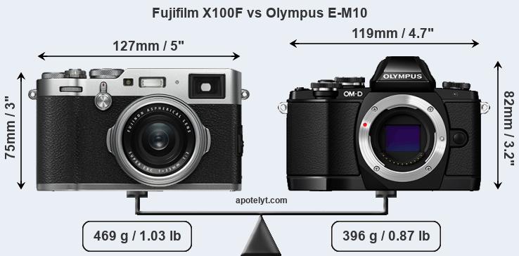Size Fujifilm X100F vs Olympus E-M10