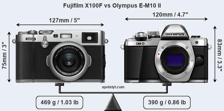 Size Fujifilm X100F vs Olympus E-M10 II