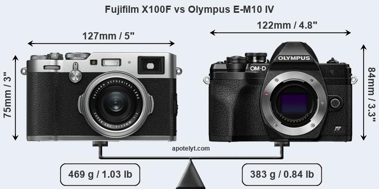 Size Fujifilm X100F vs Olympus E-M10 IV