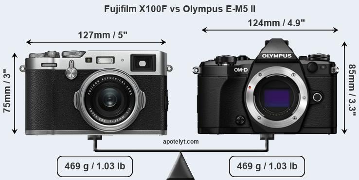 Size Fujifilm X100F vs Olympus E-M5 II