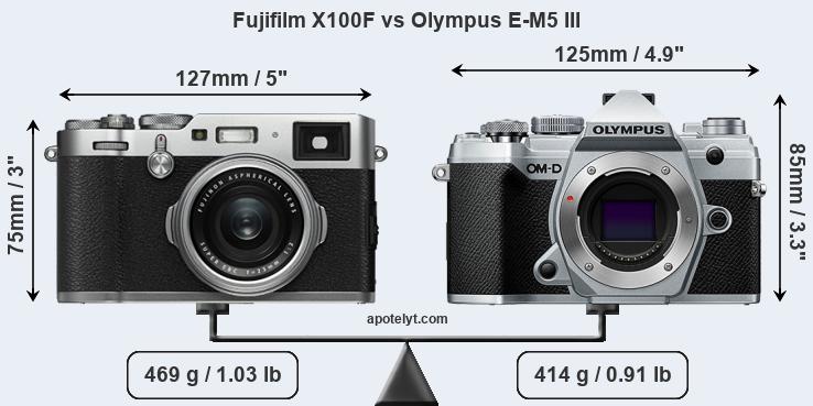 Size Fujifilm X100F vs Olympus E-M5 III
