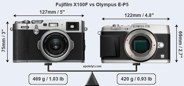 Size Fujifilm X100F vs Olympus E-P5