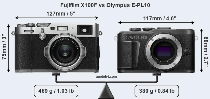 Size Fujifilm X100F vs Olympus E-PL10