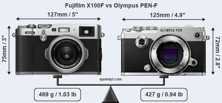 Size Fujifilm X100F vs Olympus PEN-F