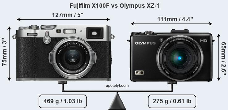 Size Fujifilm X100F vs Olympus XZ-1