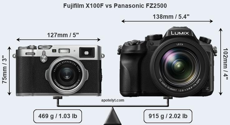 Size Fujifilm X100F vs Panasonic FZ2500