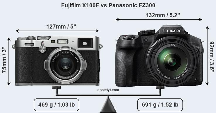 Size Fujifilm X100F vs Panasonic FZ300