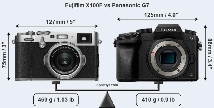Size Fujifilm X100F vs Panasonic G7