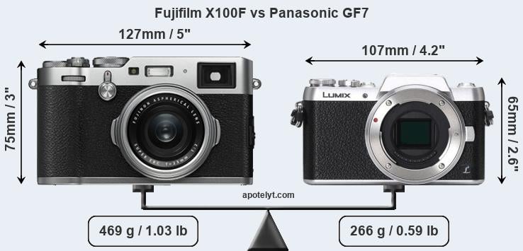 Size Fujifilm X100F vs Panasonic GF7