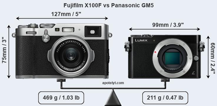 Size Fujifilm X100F vs Panasonic GM5