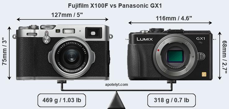 Size Fujifilm X100F vs Panasonic GX1