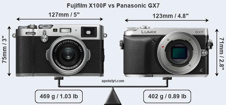 Size Fujifilm X100F vs Panasonic GX7