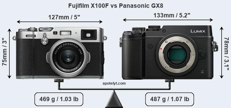 Size Fujifilm X100F vs Panasonic GX8