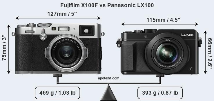 Size Fujifilm X100F vs Panasonic LX100