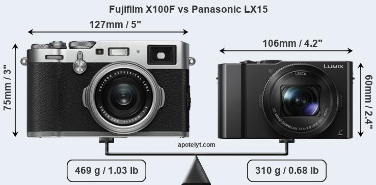Size Fujifilm X100F vs Panasonic LX15