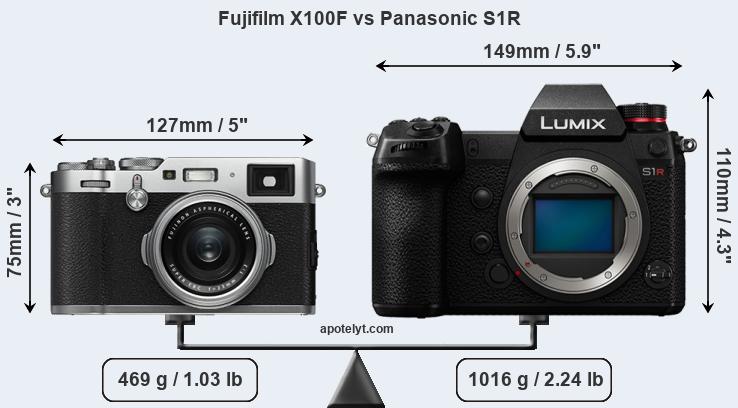 Size Fujifilm X100F vs Panasonic S1R