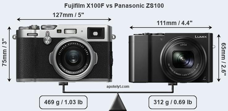 Size Fujifilm X100F vs Panasonic ZS100