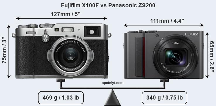 Size Fujifilm X100F vs Panasonic ZS200