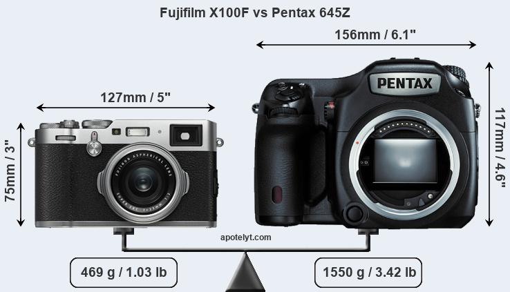 Size Fujifilm X100F vs Pentax 645Z