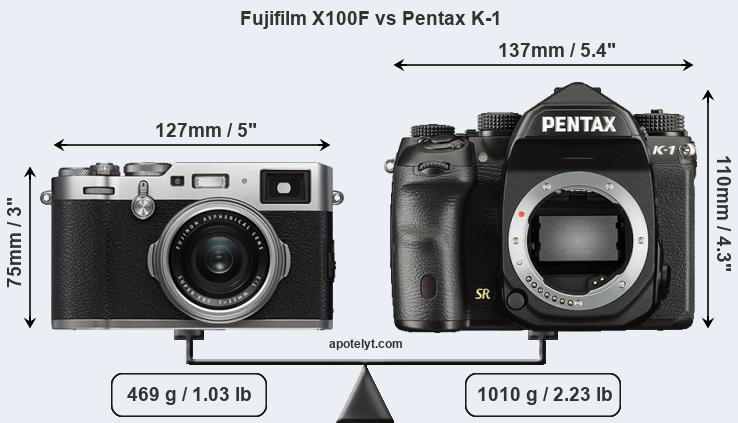 Size Fujifilm X100F vs Pentax K-1