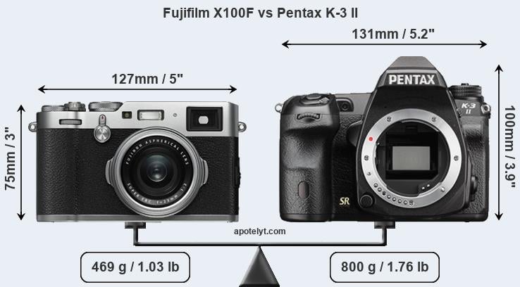 Size Fujifilm X100F vs Pentax K-3 II