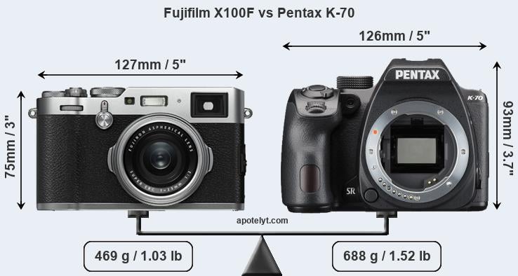 Size Fujifilm X100F vs Pentax K-70