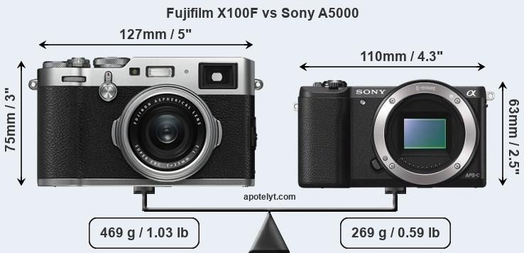 Size Fujifilm X100F vs Sony A5000
