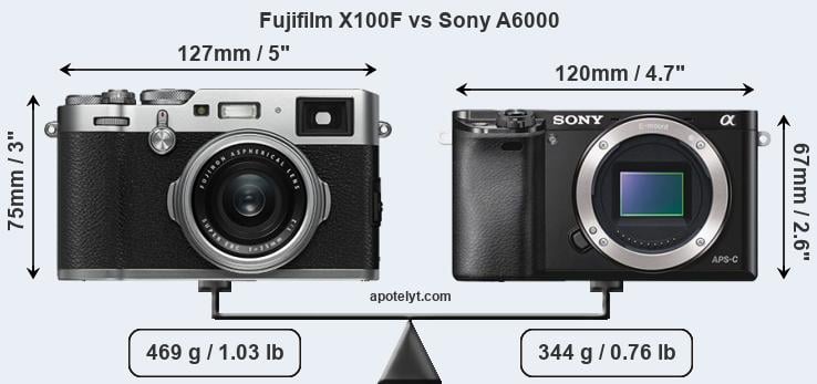 Size Fujifilm X100F vs Sony A6000