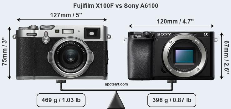 Size Fujifilm X100F vs Sony A6100