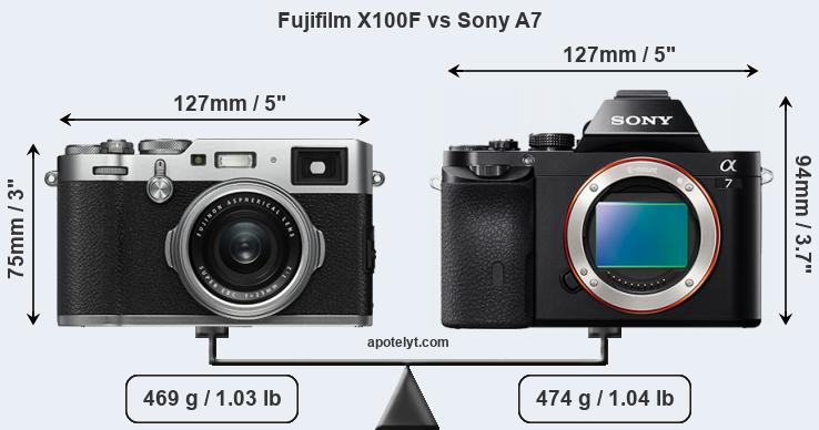 Size Fujifilm X100F vs Sony A7