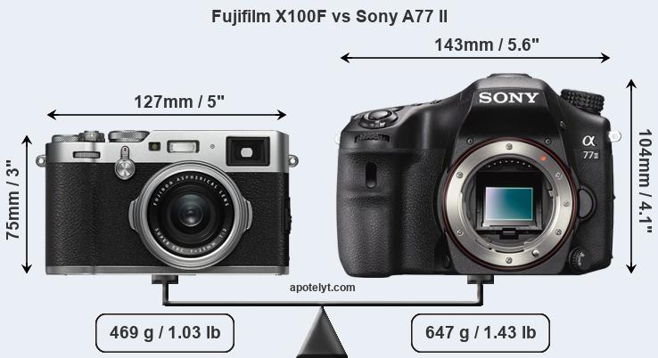Size Fujifilm X100F vs Sony A77 II