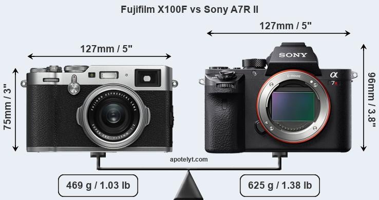 Size Fujifilm X100F vs Sony A7R II