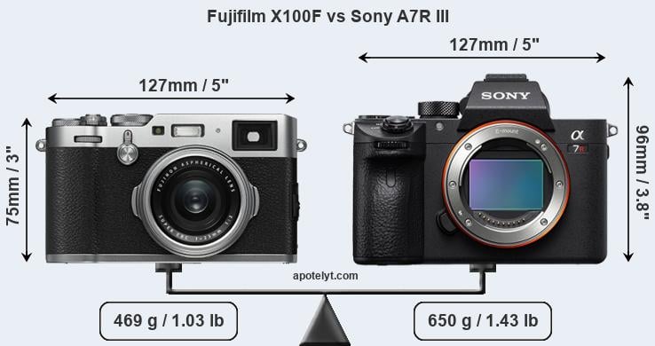 Size Fujifilm X100F vs Sony A7R III