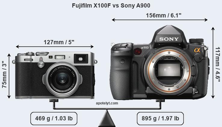 Size Fujifilm X100F vs Sony A900