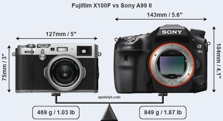 Size Fujifilm X100F vs Sony A99 II