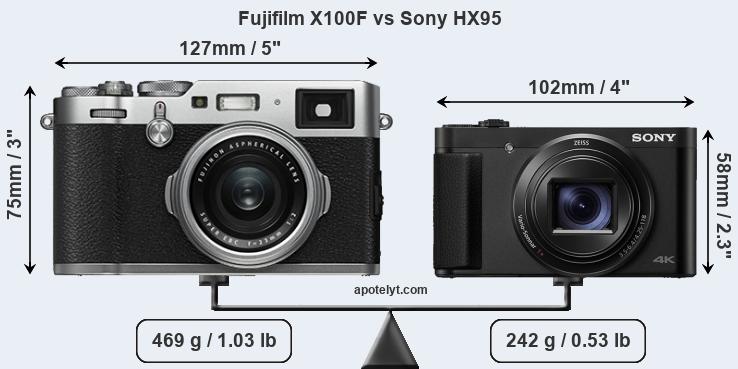 Size Fujifilm X100F vs Sony HX95