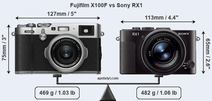 Size Fujifilm X100F vs Sony RX1