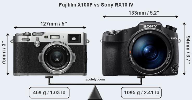 Size Fujifilm X100F vs Sony RX10 IV