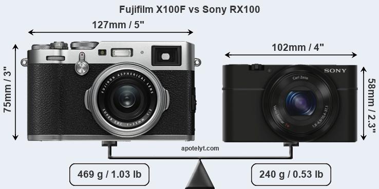 Size Fujifilm X100F vs Sony RX100