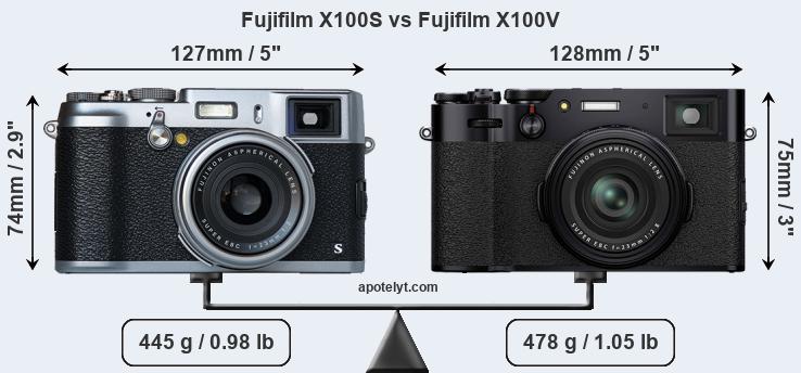 Size Fujifilm X100S vs Fujifilm X100V