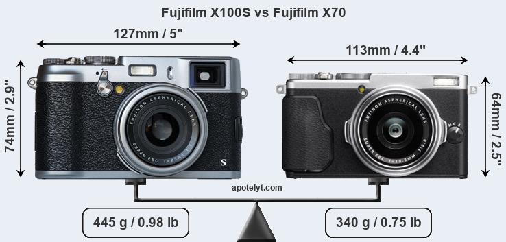 Size Fujifilm X100S vs Fujifilm X70