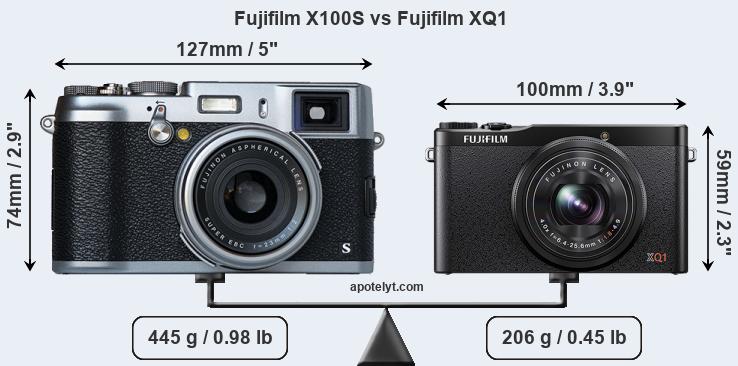 Size Fujifilm X100S vs Fujifilm XQ1