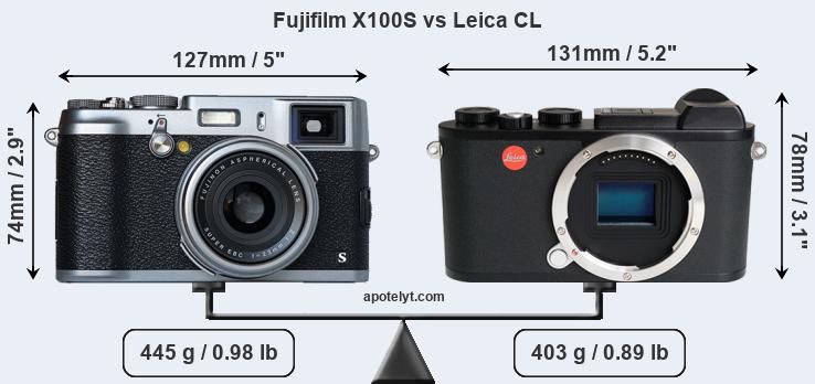 Size Fujifilm X100S vs Leica CL