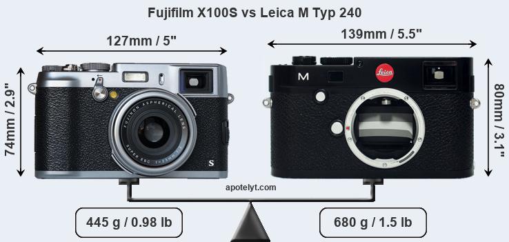 Size Fujifilm X100S vs Leica M Typ 240