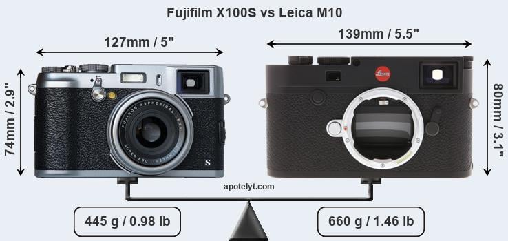 Size Fujifilm X100S vs Leica M10
