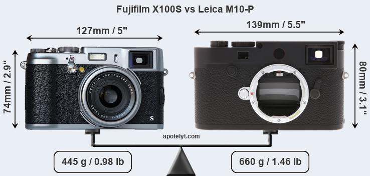 Size Fujifilm X100S vs Leica M10-P