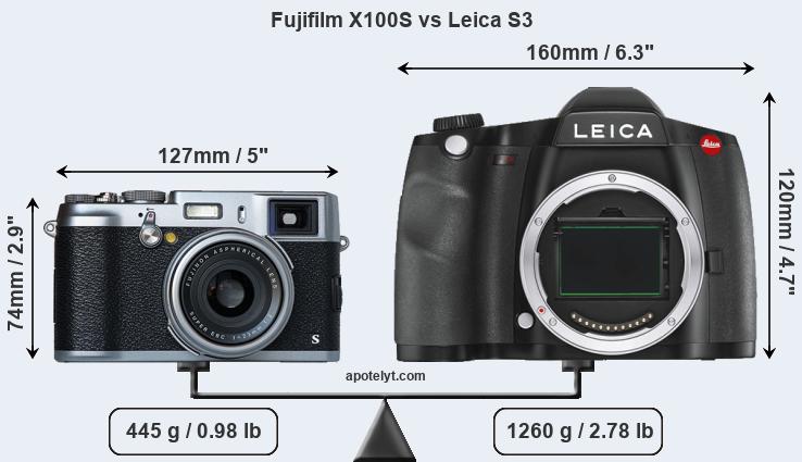 Size Fujifilm X100S vs Leica S3