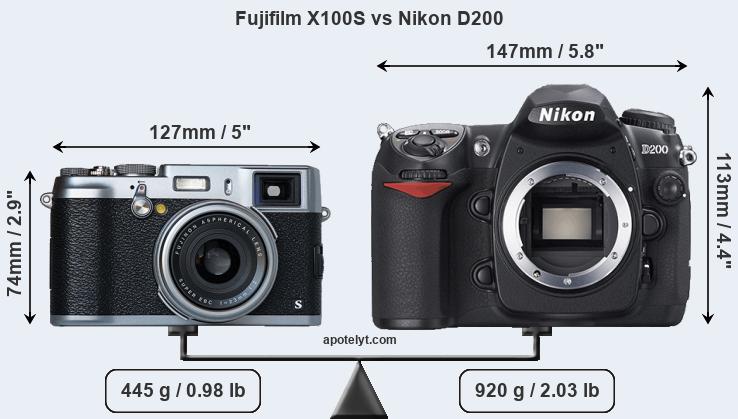 Size Fujifilm X100S vs Nikon D200